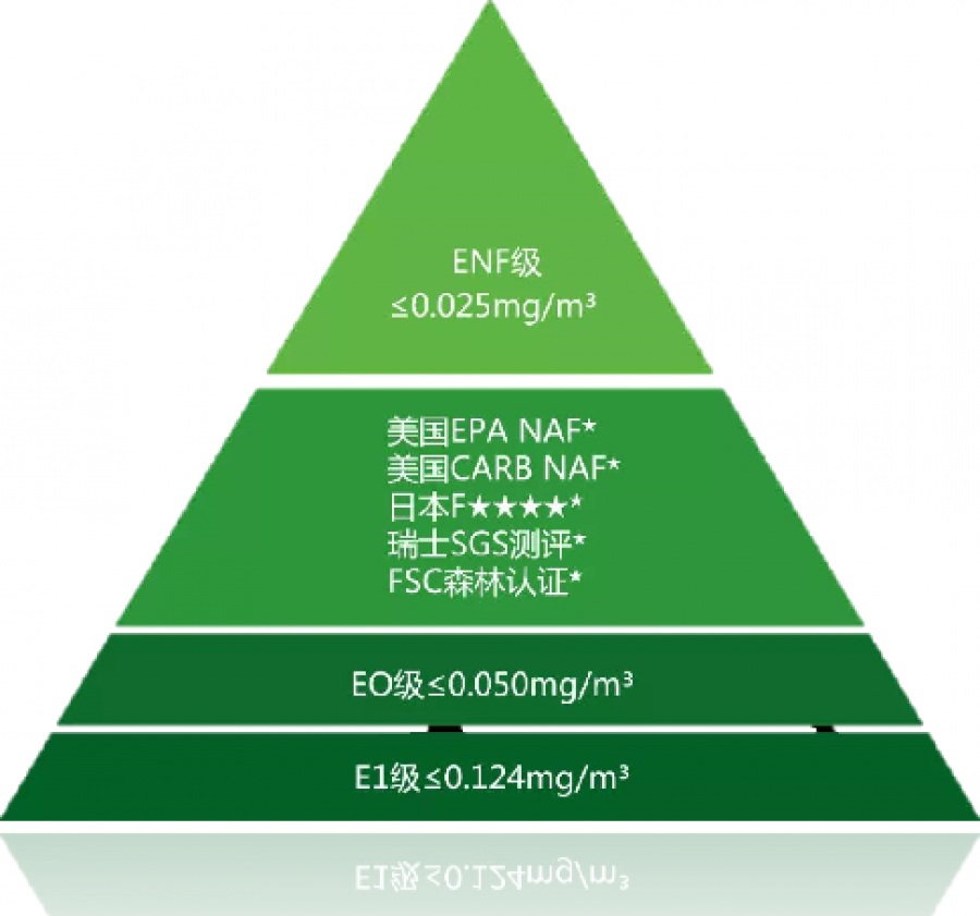 新房通風(fēng)1個月可入住嗎